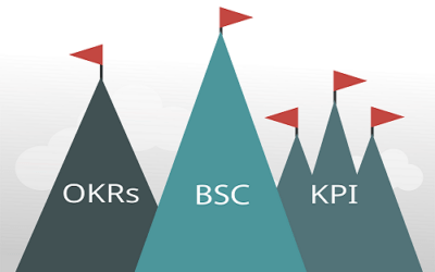 OKR, KPI and BSC: What is the Difference?