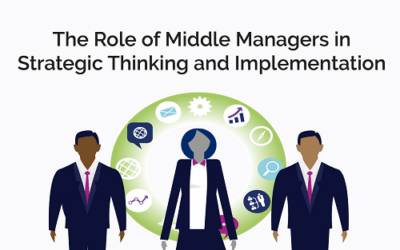 The Role of Middle Managers in Strategic Thinking and Implementation