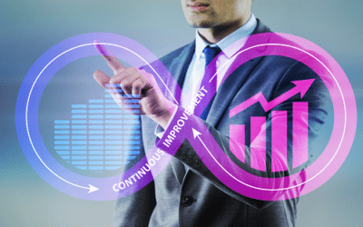 Achieving High-Performance Through a Continuous Improvement Mindset