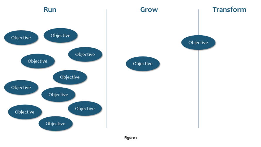 Transform Run Grow