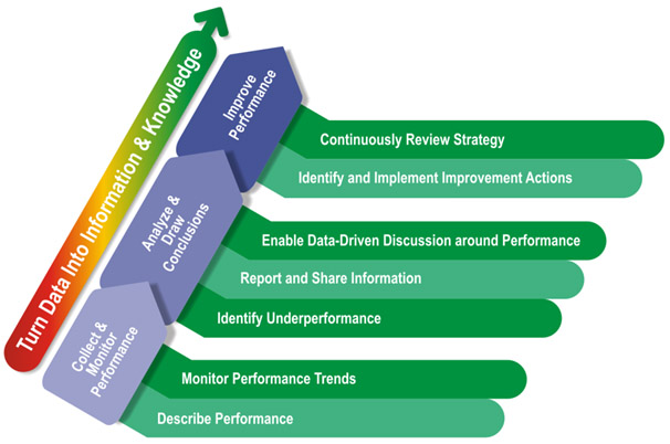 data into information