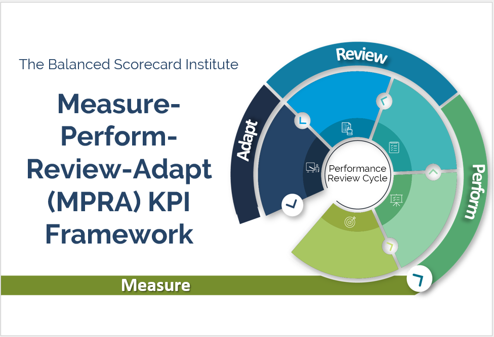 How to Measure Strategic Impact in a ‘Right Now’ World