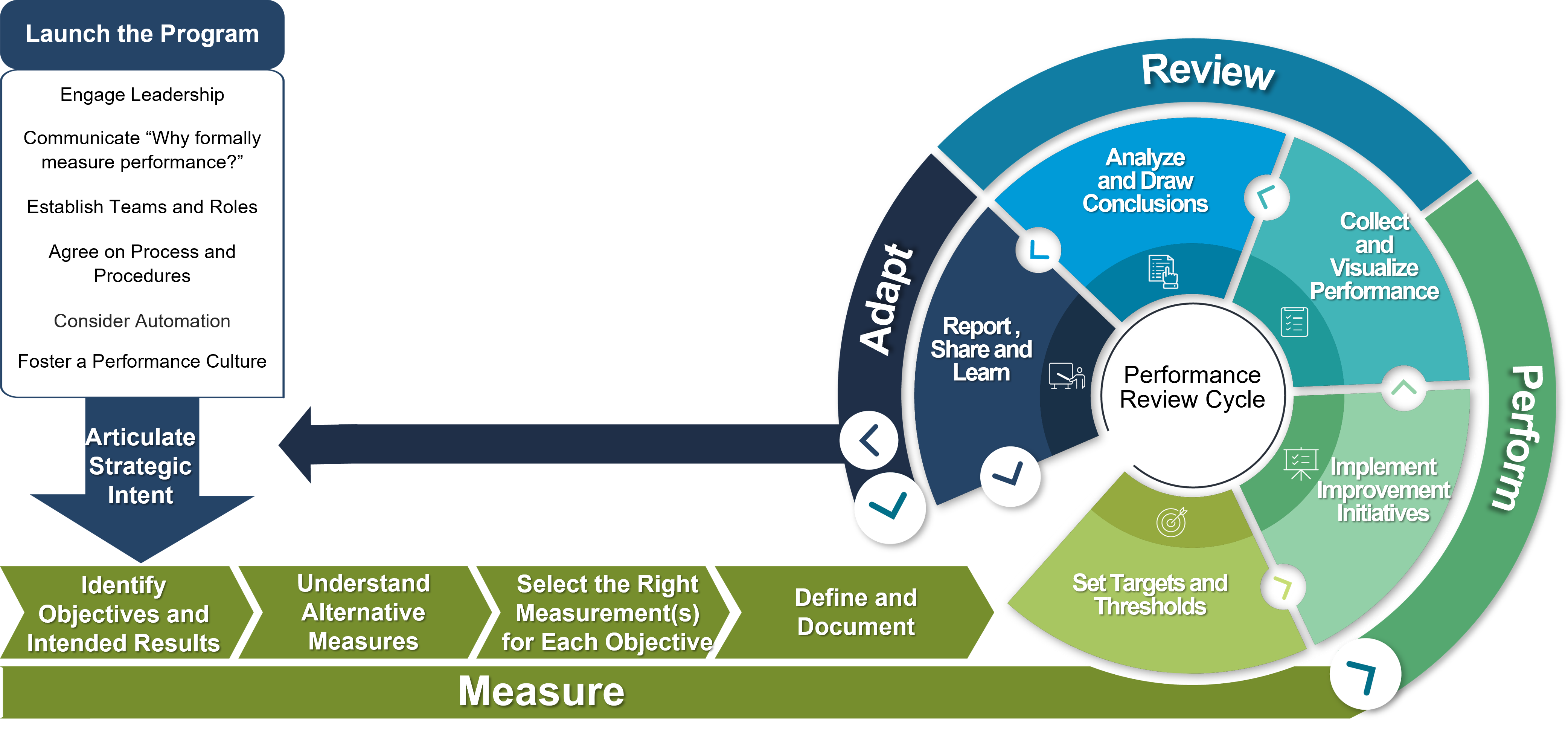 Performance measures. Мониторинг КПЭ. Strategic Intent. Система KPI обложка для презентация. Средства мониторинга и управления по KPI (measuring and monitoring).