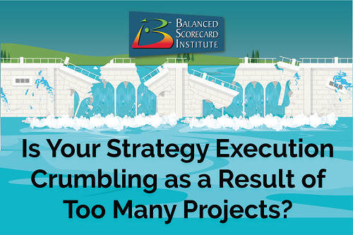 Is Your Strategy Execution Crumbling as a Result of Too Many Projects?